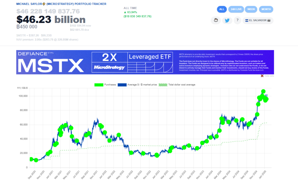 MicroStrategy buying Bitcoin