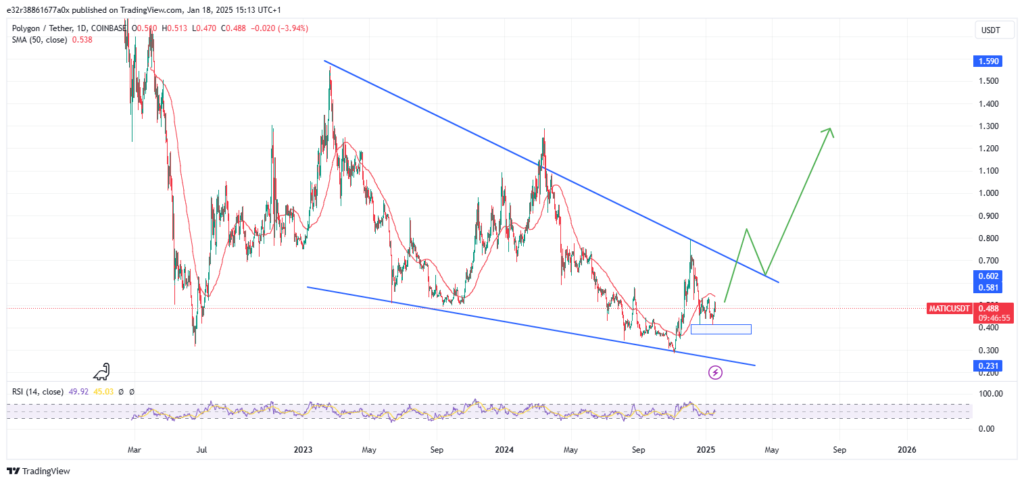 Polygon rebounding and breaking out