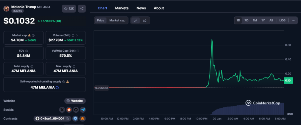 The Melania Memecoin