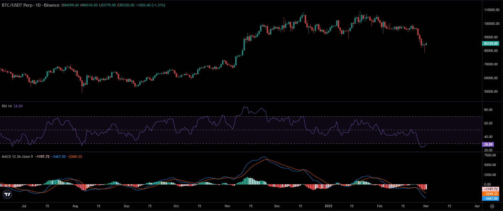 Bitcoin USD Sentiment Hits Major Lows: Should Bulls Pay Attention ...