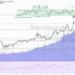 Bitcoin: What Is It, How It Works, and Why It Matters