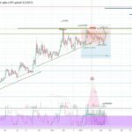 Bitcoin Price: Live Chart, Latest News, and Market Analysis
