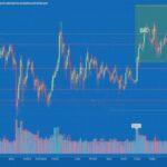 Nvidia Stock: Latest Trends, Analysis, and Price Predictions