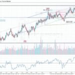 S&P 500 Index: Latest Performance, Trends, and Investment Insights