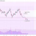 Dogecoin Price | Live DOGE Value, Charts & Market Trends