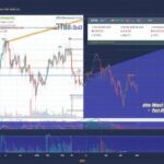 Bitcoin Price: Live Chart, Trends, and Latest Market Analysis