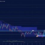 MSTR Stock: Price Forecast, Analysis & Latest News