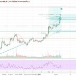 Crypto News: Latest Updates, Trends, and Insights in Cryptocurrency