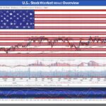 U.S. Tariff: Impact, Regulations, and Key Industry Insights